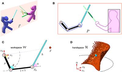 Semantic Knowledge Representation for Strategic Interactions in Dynamic Situations